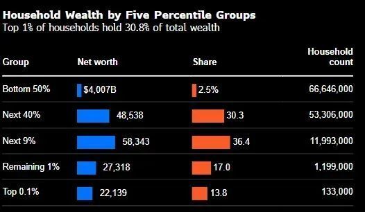 分配不公 这一次，美国不会再有好运