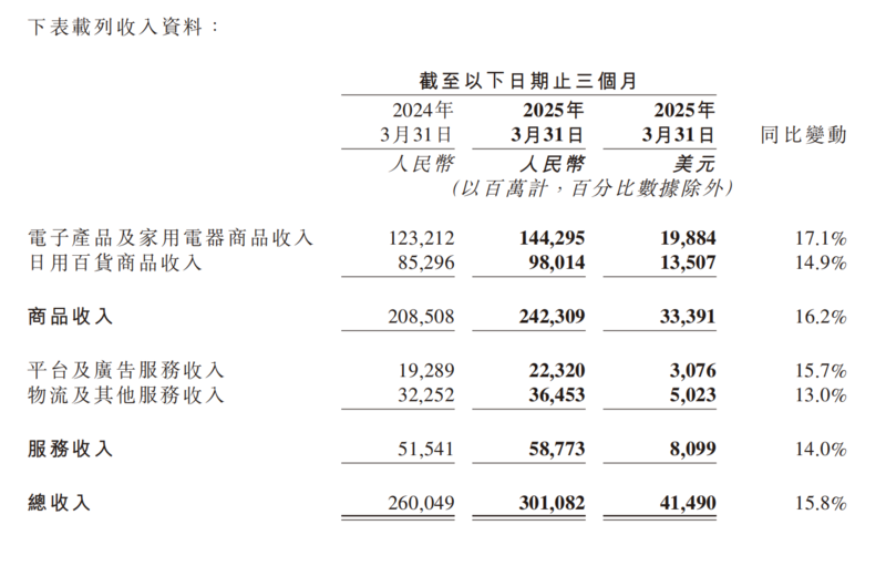 刘强东带头冲锋 京东重返奔腾年代