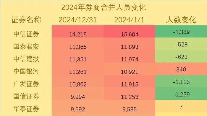 金融行业风光不再？中国这一高薪人群收入腰斩__新浪财经
