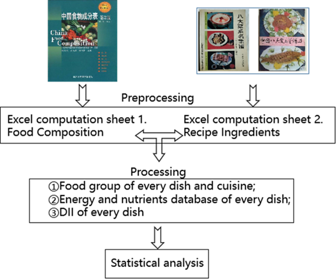 八大菜系、980 道菜, 最「抗炎」的居然是川菜! 八大菜系、980 道菜, 最「抗炎」的居然是川菜!