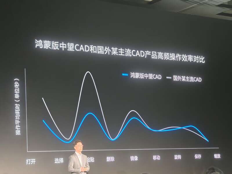 鸿蒙电脑在深圳亮相 国产操作系统实现突破