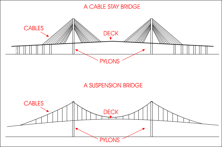 仅一代人时间！中国重新定义土木工程极限