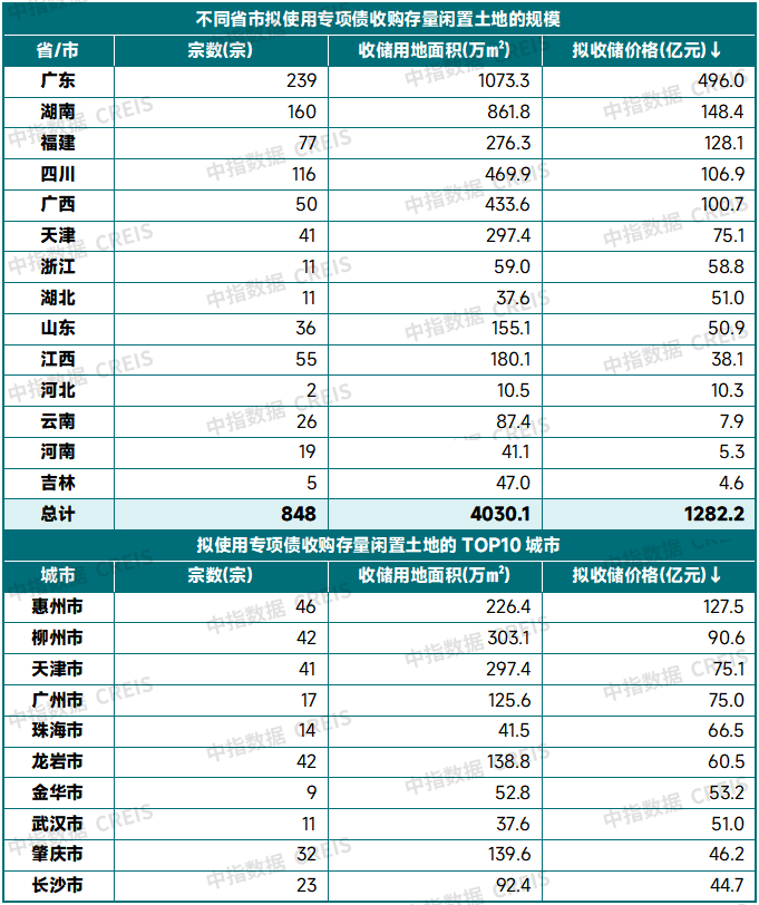 千亿规模“收地潮”国家出手了 什么信号？