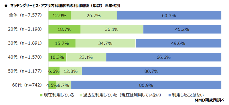 日本银发性产业:老年风俗 约 〇 擦边直播 日本银发性产业:老年风俗 约 〇 擦边直播