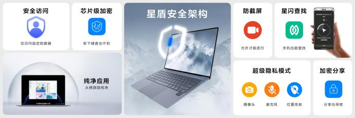 鸿蒙电脑在深圳亮相 国产操作系统实现突破