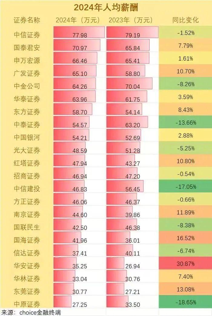 金融行业风光不再？中国这一高薪人群收入腰斩__新浪财经