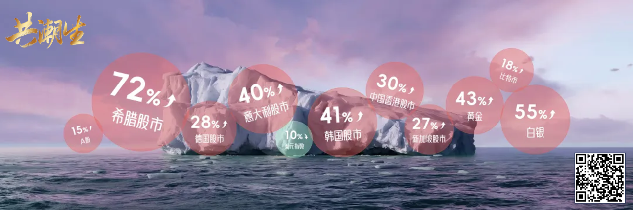 共潮生 · 香帅年度财富展望 2025(演讲全文) 共潮生 · 香帅年度财富展望 2025(演讲全文)